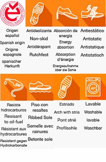 INDICACIONES