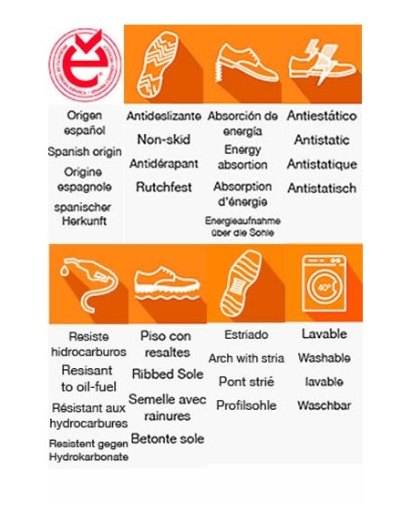 INDICACIONES