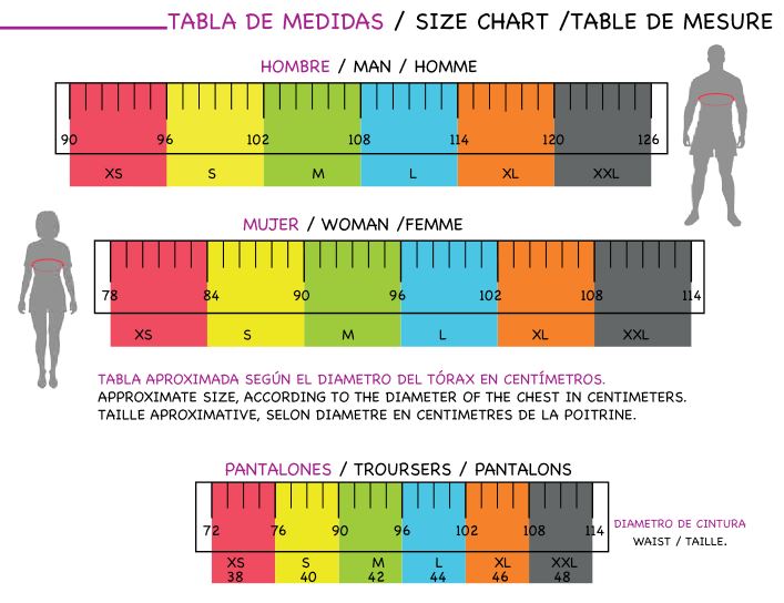 Medidas